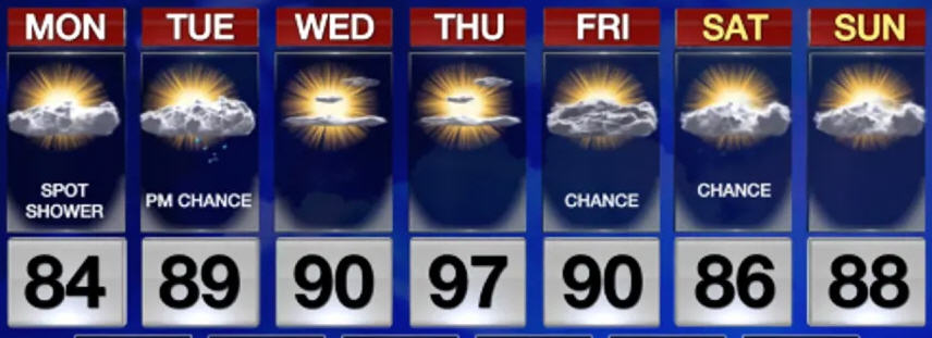 Meteo