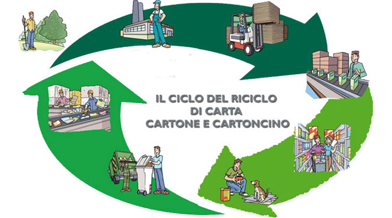 Regalbuto: attività di laboratorio individuale di riciclo creativo