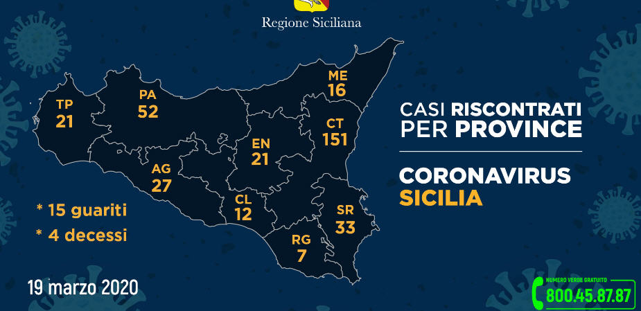 Aggiornamento della diffusione in Sicilia del Coronavirus