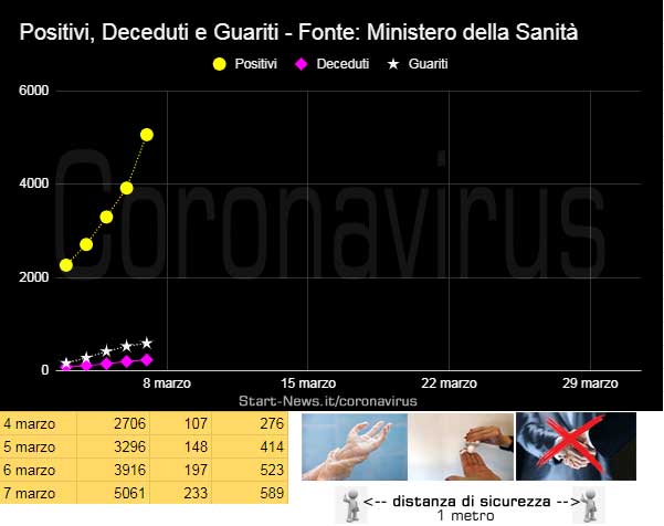 grafico4