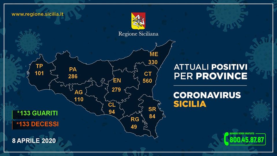 Coronavirus: la situazione in Scilia oggi 8 aprile