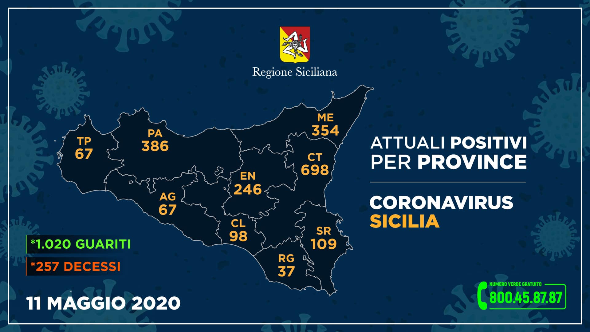 Coronavirus – La situazione in Sicilia di oggi 11 maggio