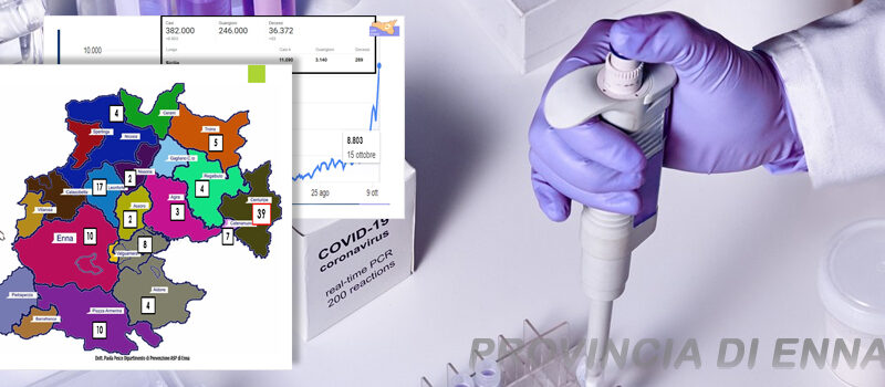 La situazione Covid in provincia di Enna