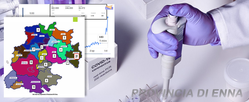 La situazione Covid in provincia di Enna