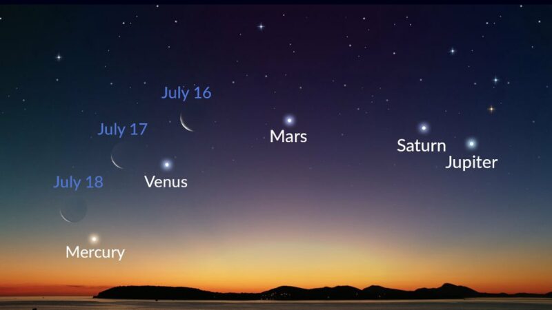 Astronomia – Il cielo di luglio: pianeti e costellazioni da ammirare