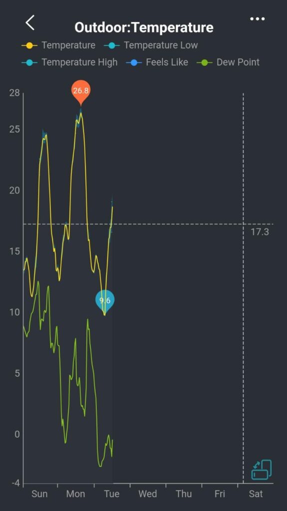 temperature